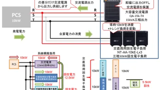 汎用交流電源と交直両用回生電子負荷を用いたLCR負荷シミュレーション可能な系統模擬・負荷の構築方法