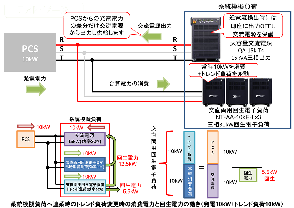 汎用交流電源と交直両用回生電子負荷を用いたLCR負荷シミュレーション可能な系統模擬・負荷の構築方法