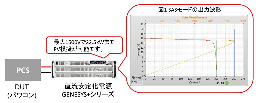 1日のPV模擬(ソーラアレイシミュレーション：SAS)が可能な直流安定化電源