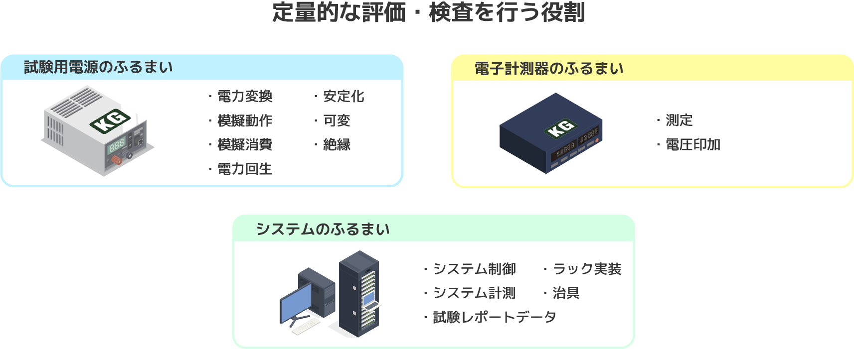 定量的な評価・検査を行う役割