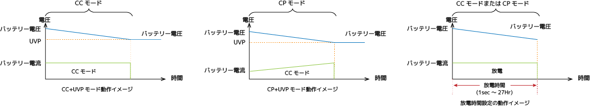 バッテリー放電モード