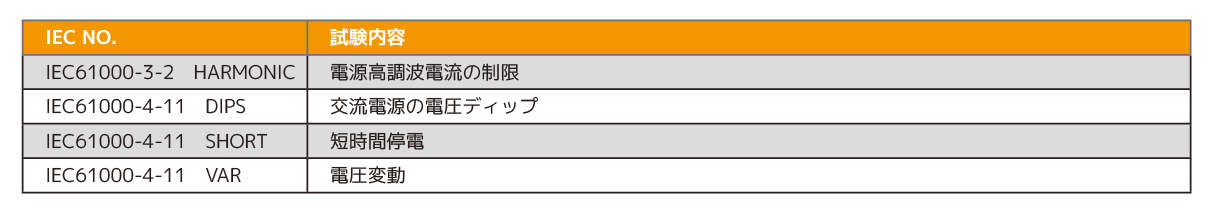 IEC libraryモード