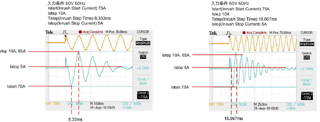 突入電流シミュレーション波形