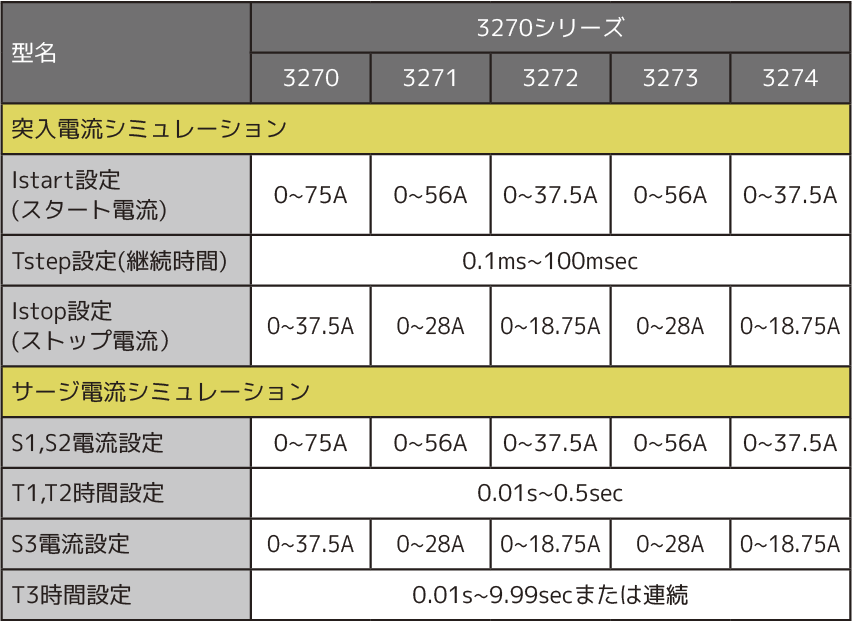突入電流/サージ電流シミュレーション