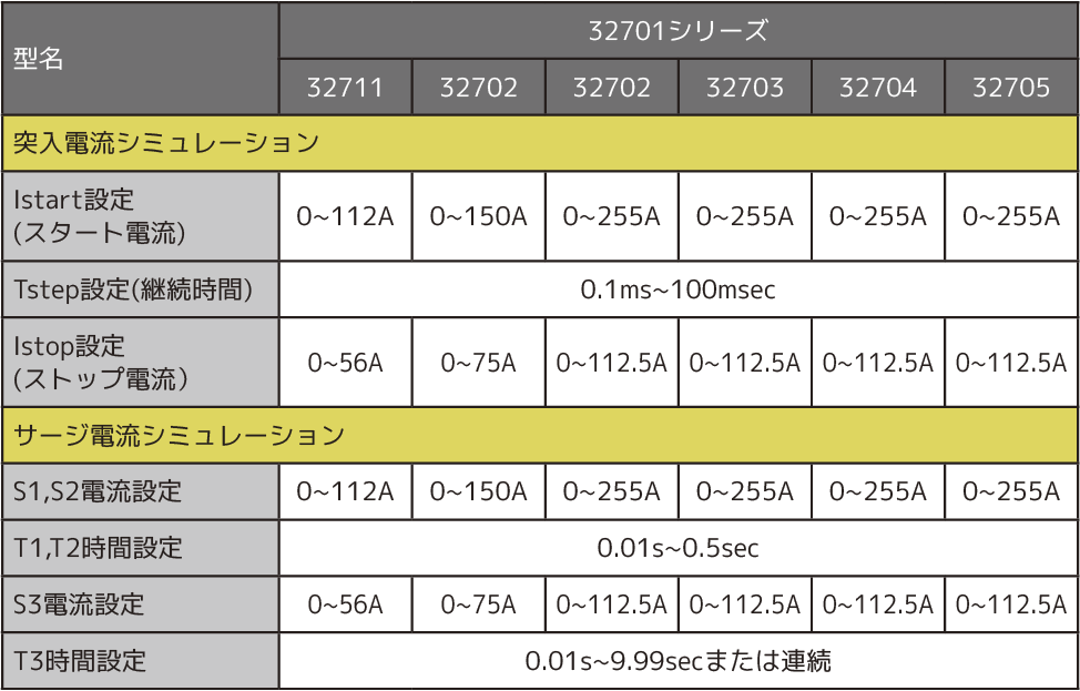 突入電流/サージ電流シミュレーション