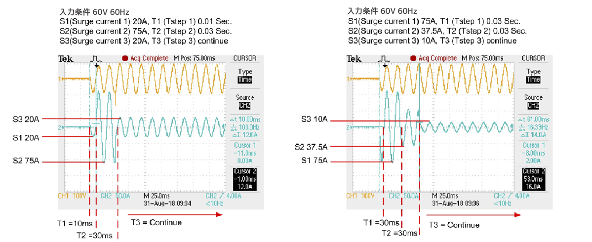 サージ電流シミュレーション波形