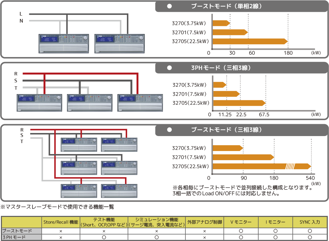 マスタースレーブモード