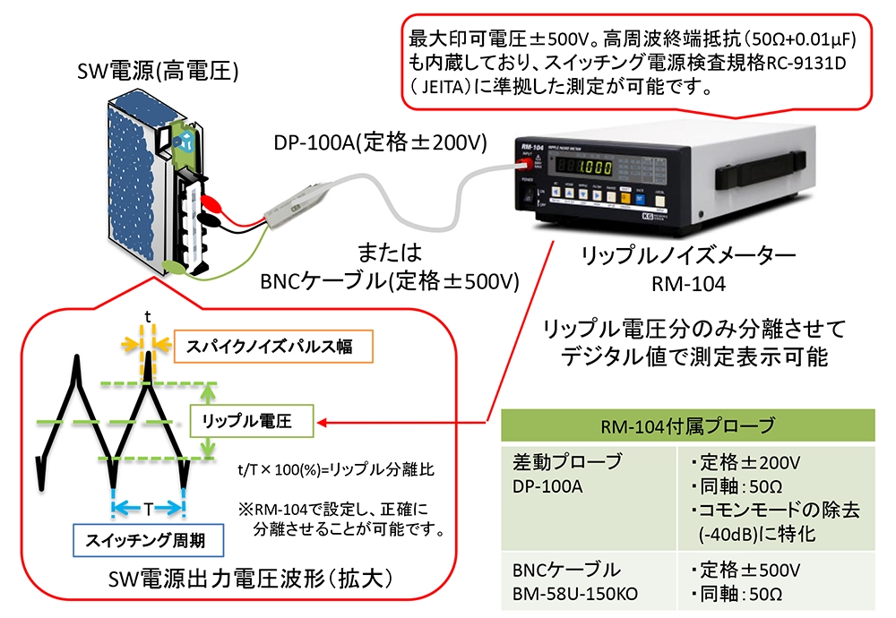 オシロスコープを使わない高電圧リップルノイズ測定
