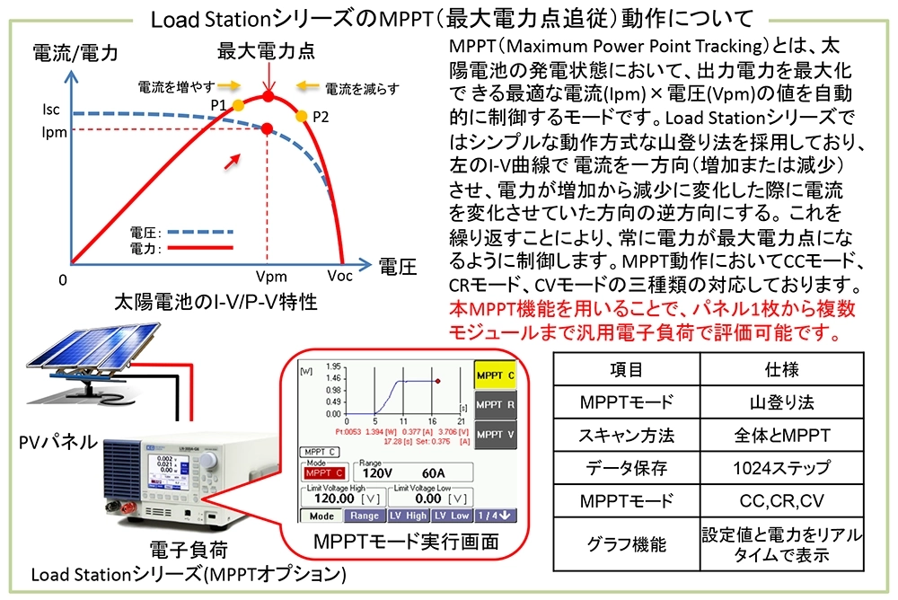 ペロブスカイト太陽電池向けMPPT動作可能な電子負荷