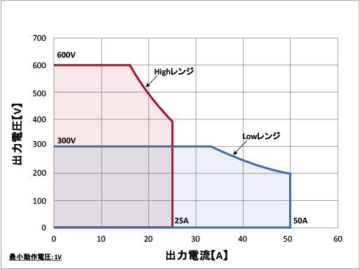 QA-10K-S2-V6動作範囲