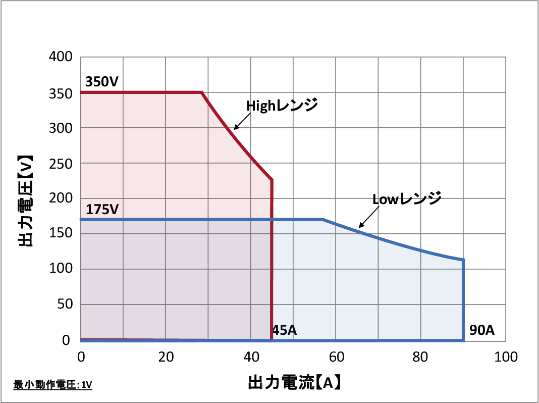 QA-10K-S2_350動作範囲