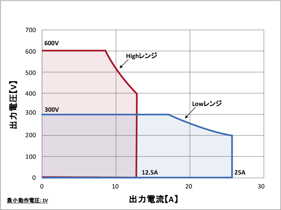 QA-15K-T4-V6動作範囲