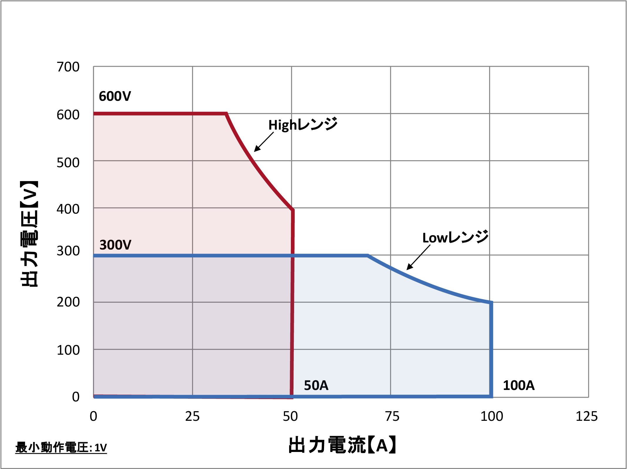 QA-20K-S2-V6動作範囲