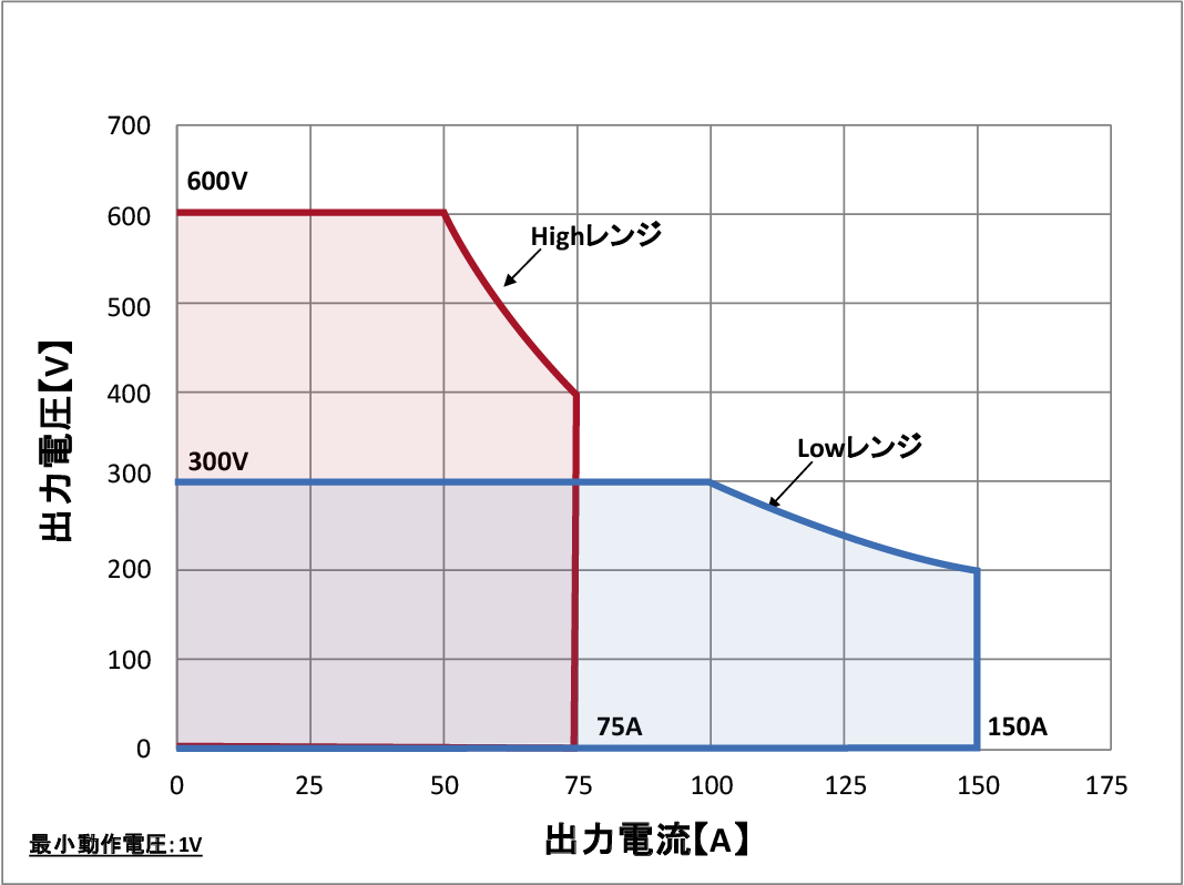 QA-30K-S2-V6動作範囲