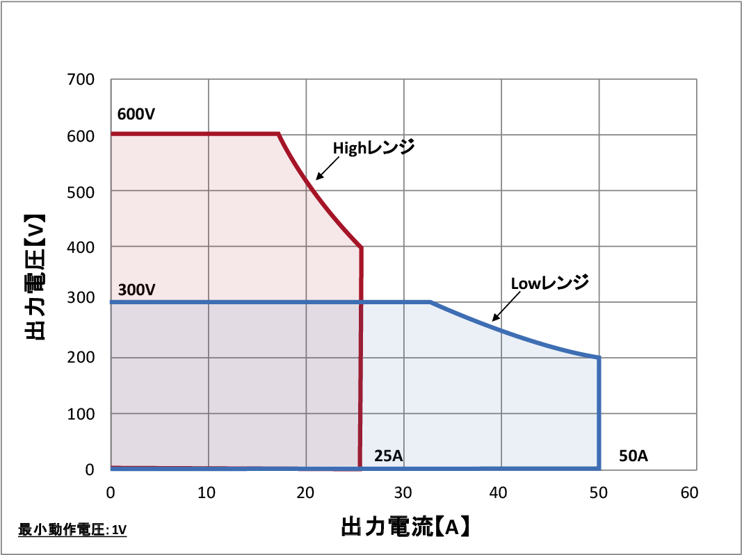 QA-30K-T4-V6動作範囲