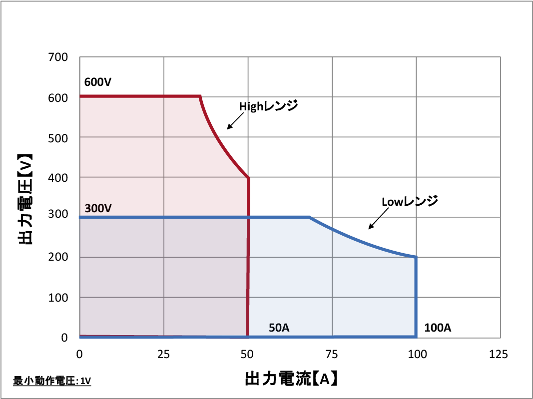 QA-60K-T4-V6動作範囲