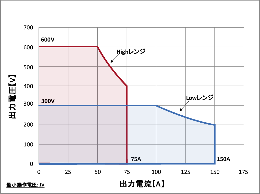 QA-90K-T4-V6動作範囲