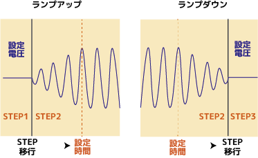 電圧ランプアップ/ダウン機能