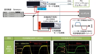 電子負荷を使った高速充放電試験システム