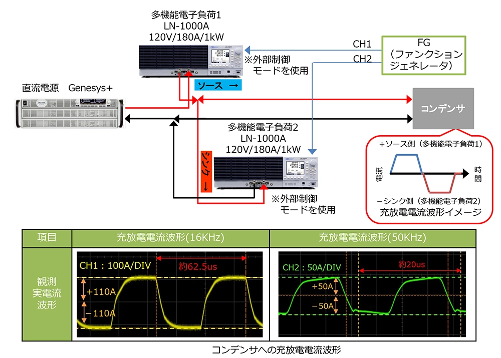 電子負荷を使った高速充放電試験システム