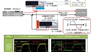 電子負荷を使った高速バイポーラ電流試験システム