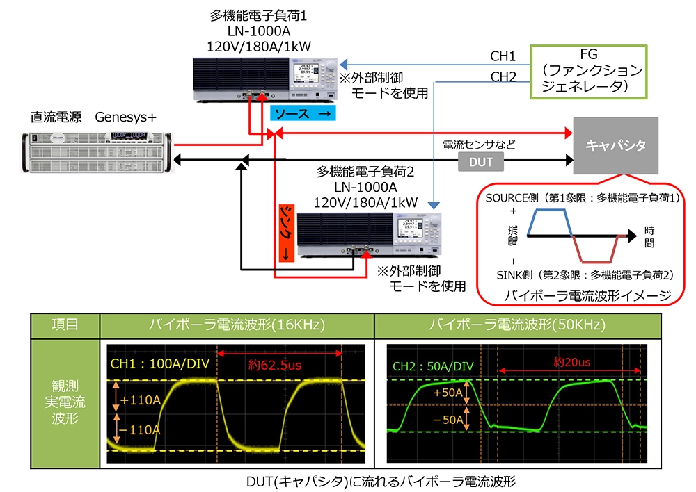 電子負荷を使った高速バイポーラ電流試験システム