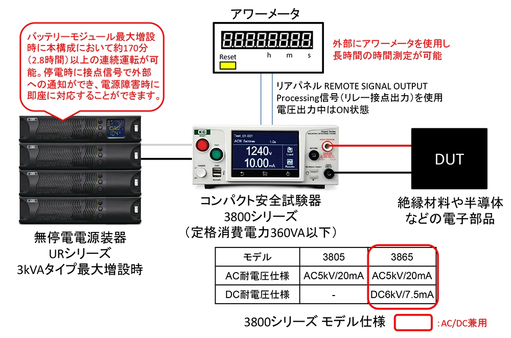 UPSを用いた電源障害に強いV-t試験器