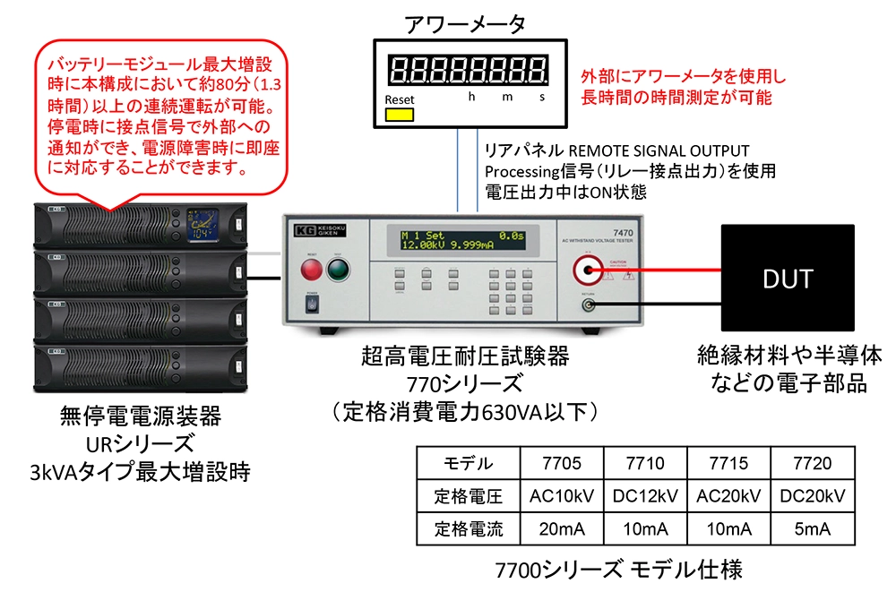 UPSを用いた電源障害に強い超高電圧V-t試験器