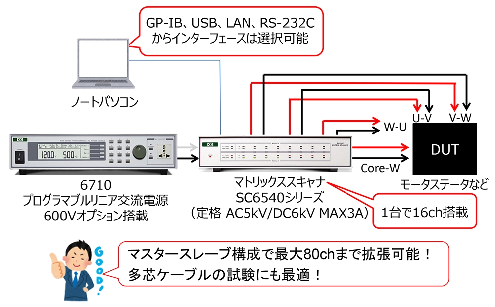標準品としての16ch高電圧切替器