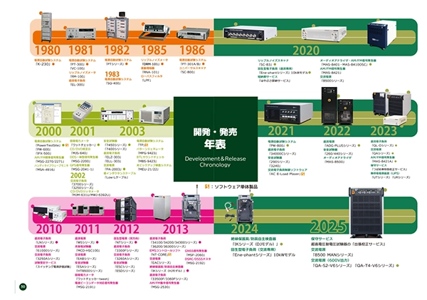 開発年表