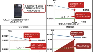 リチウムイオンバッテリーや燃料電池に放電特性取得に最適な電子負荷