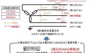 信号等の配光試験装置用単相460V交流電源