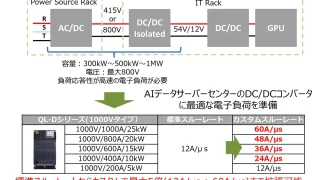 AIデータサーバーセンター向けDC/DCコンバータ用大容量高速応答電子負荷システム