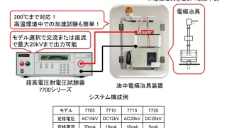 TDDB試験に最適な高電圧電源