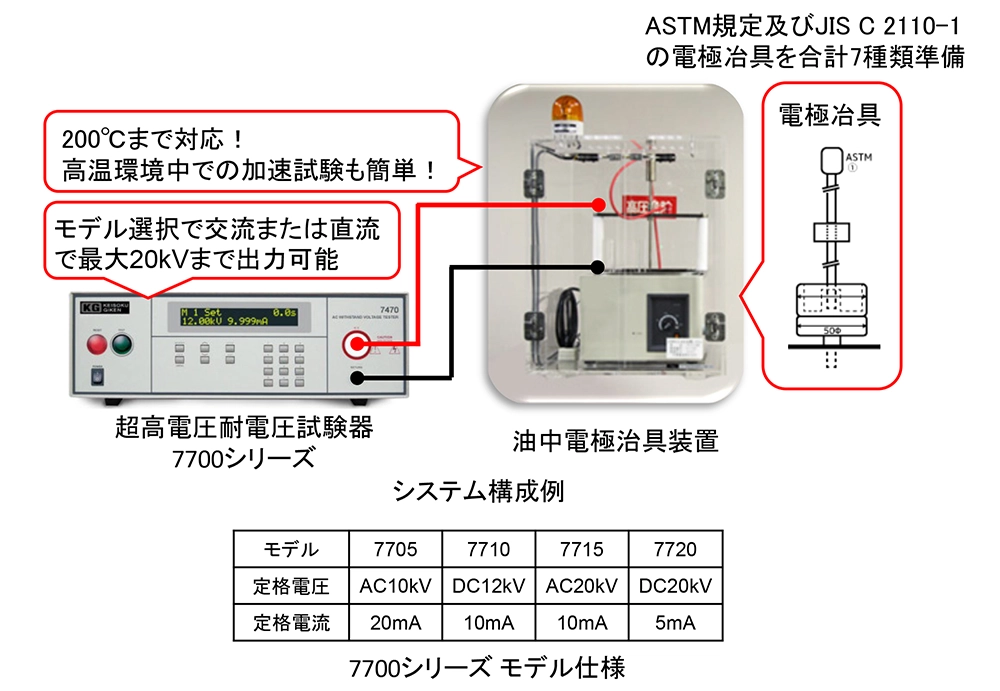 TDDB試験に最適な高電圧電源