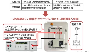 V-t試験およびTDDB試験に最適な高電圧電源