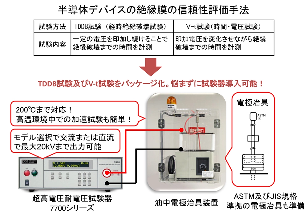 V-t試験およびTDDB試験に最適な高電圧電源