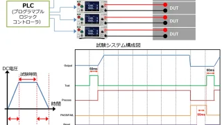 直流耐電圧試験（DCW）の高速試験方法