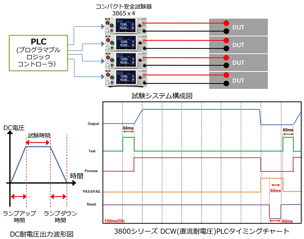 直流耐電圧試験（DCW）の高速試験方法