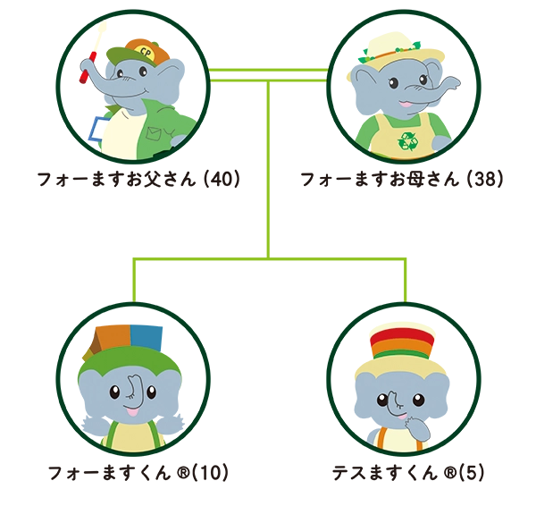 フォーますファミリー