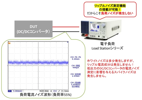 スイッチングノイズのような周期的なスパイク状の電流ノイズが発生しない電子負荷