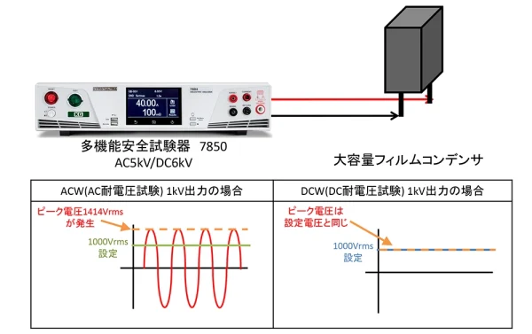 セルフヒーリングを発生させなDC耐電圧（DCW)試験方法