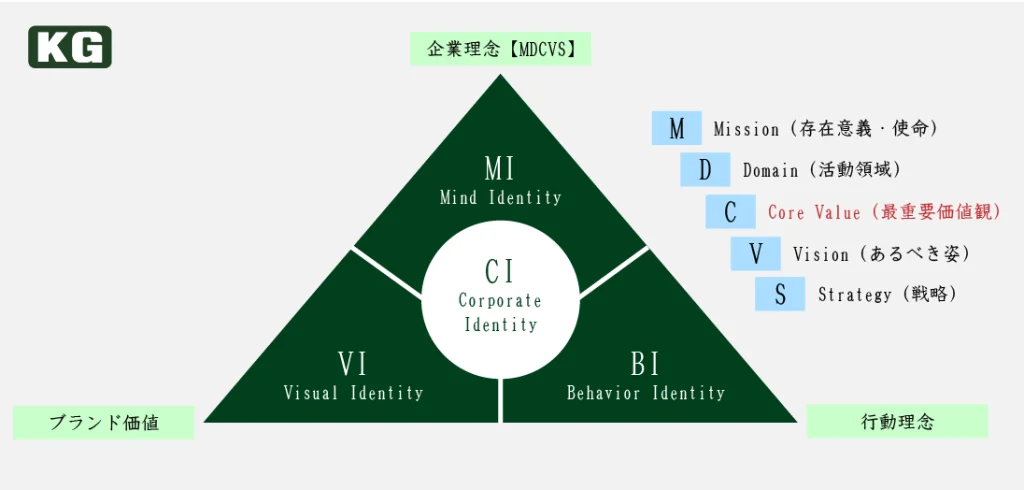 計測技術研究所のCI