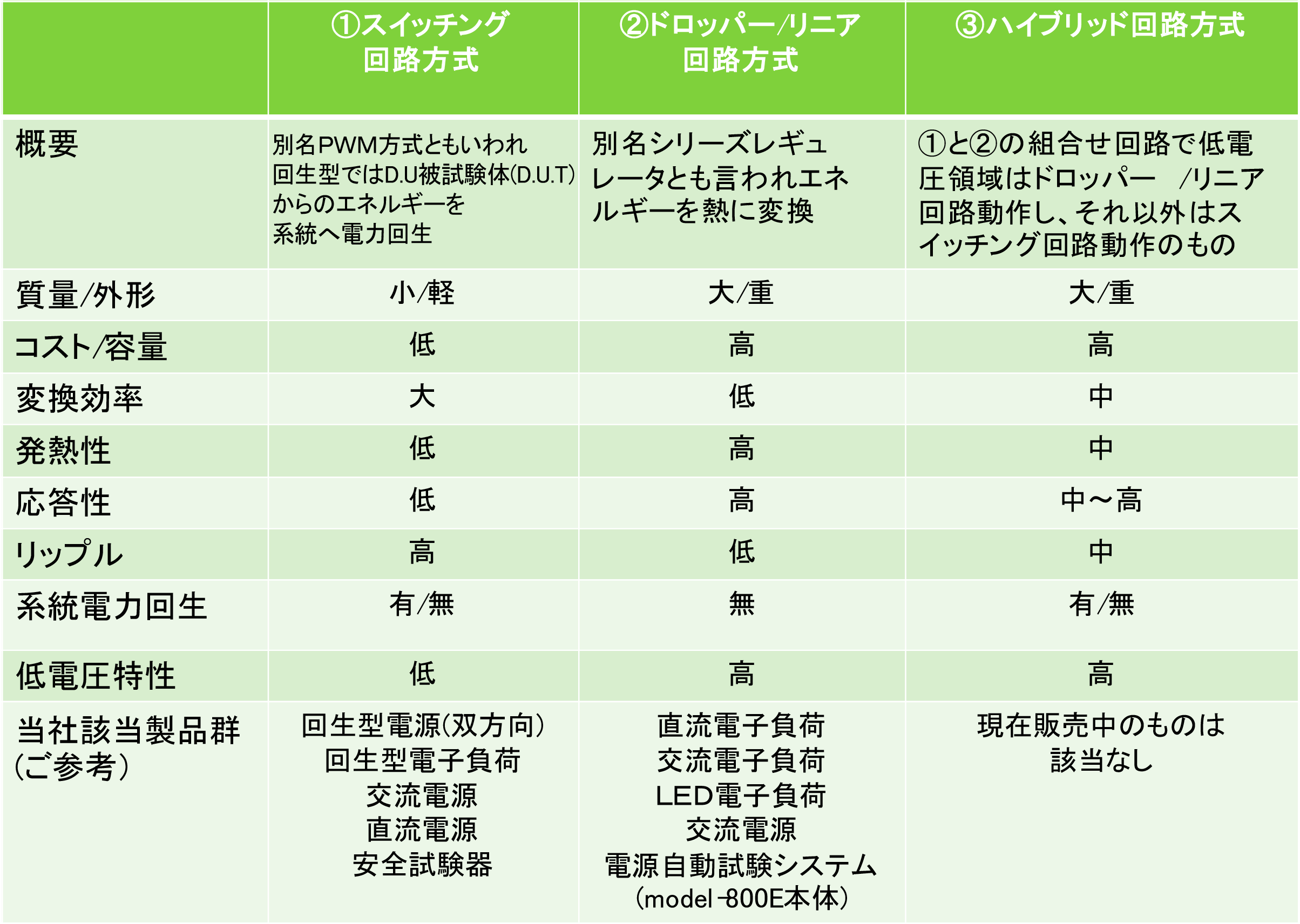 直流電子負荷 - 株式会社計測技術研究所