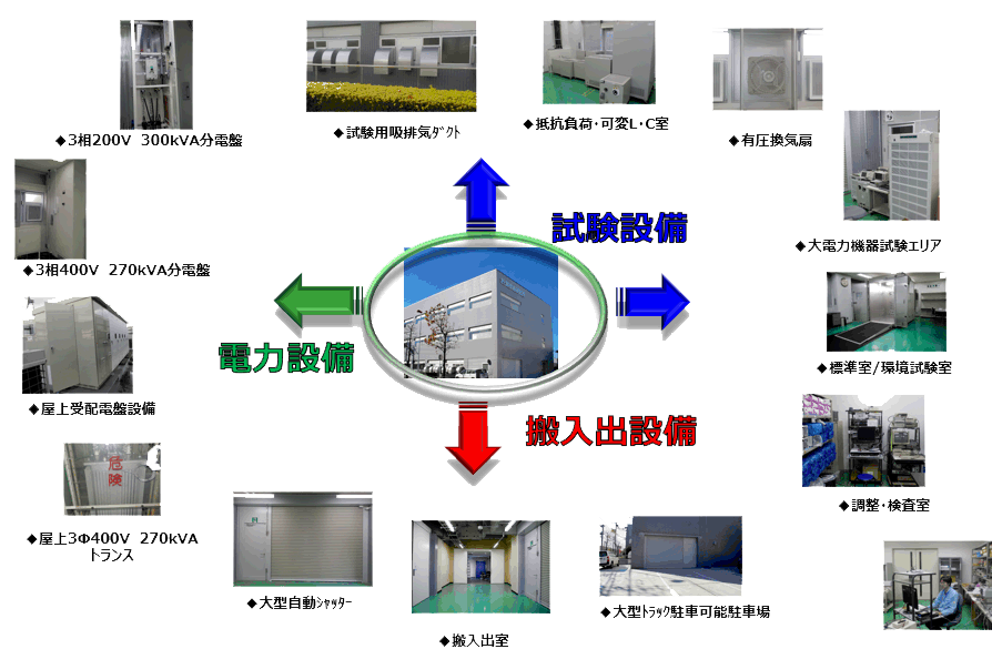計測技術研究所パワエレ事業製品の系譜