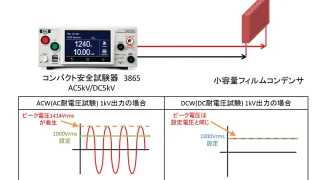 セルフヒーリングを発生させなDC耐電圧（DCW)試験方法