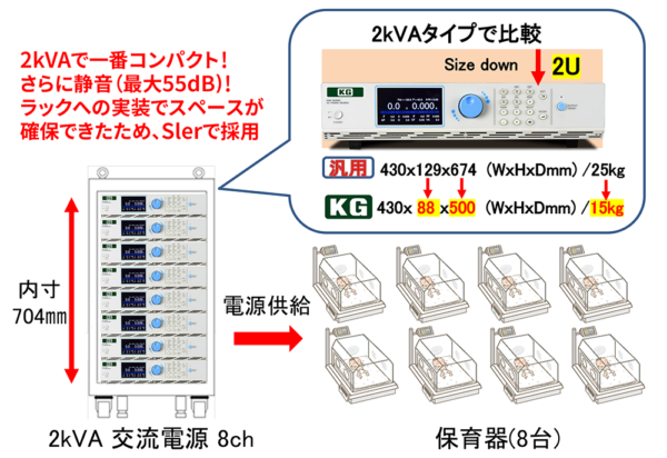 システムラックに特化した2U サイズの交流電源
