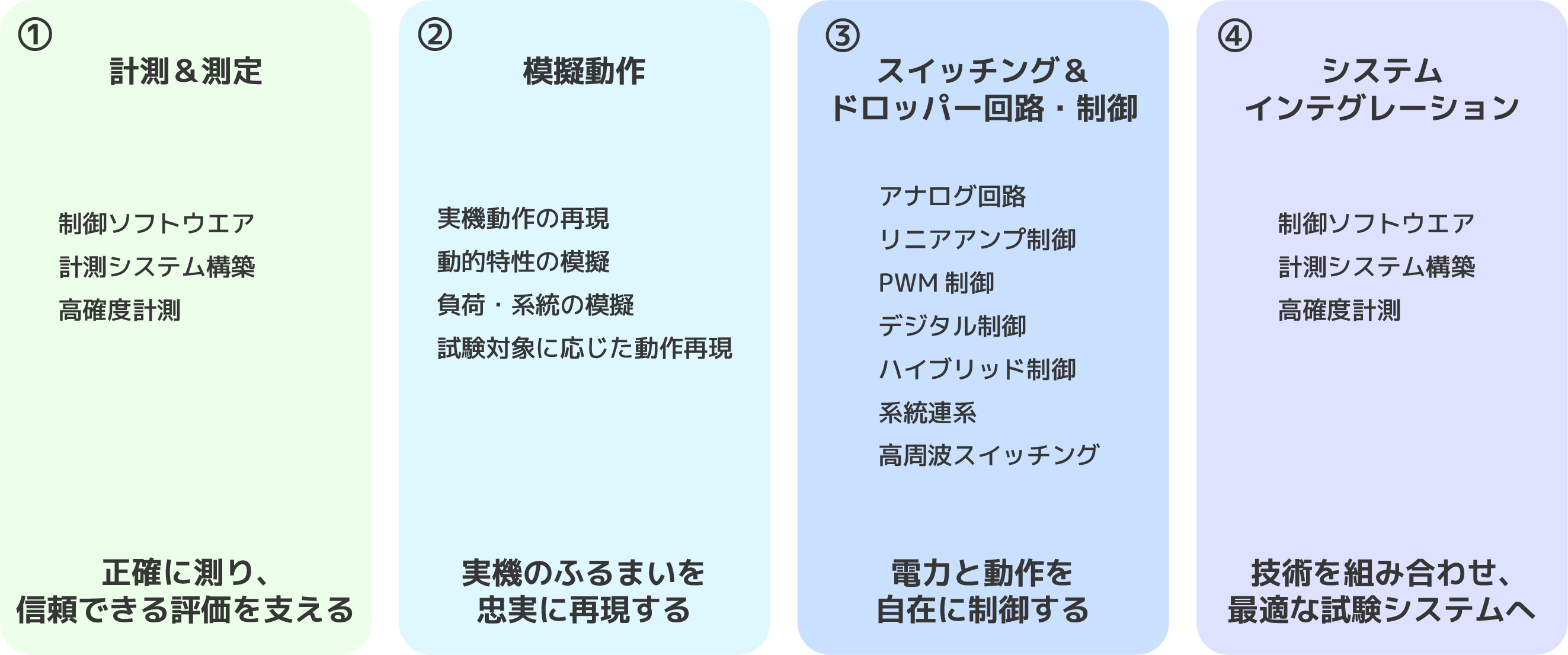 当社の得意な4つの技術について