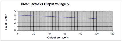 400XAC ピーク容量