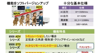 購入後ソフトウェアバーションアップで機能拡張可能な交流電源